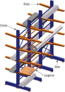 Cantilever imagem